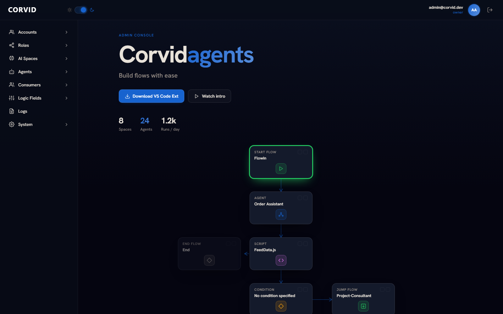 Tenant admin console with sidebar navigation, stats and a live flow preview