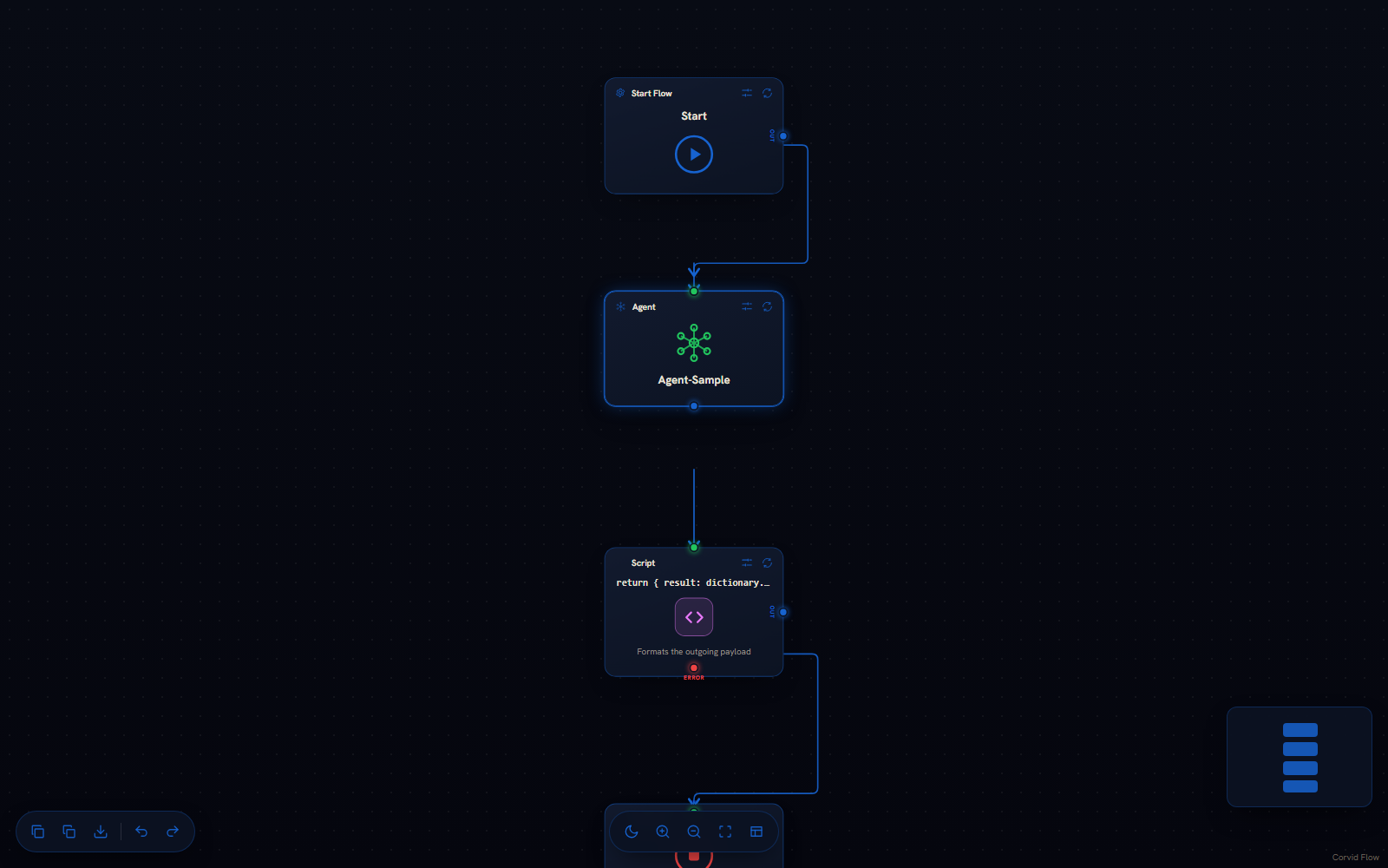 Node-graph flow editor: start, agent, script and condition nodes connected on a dark canvas